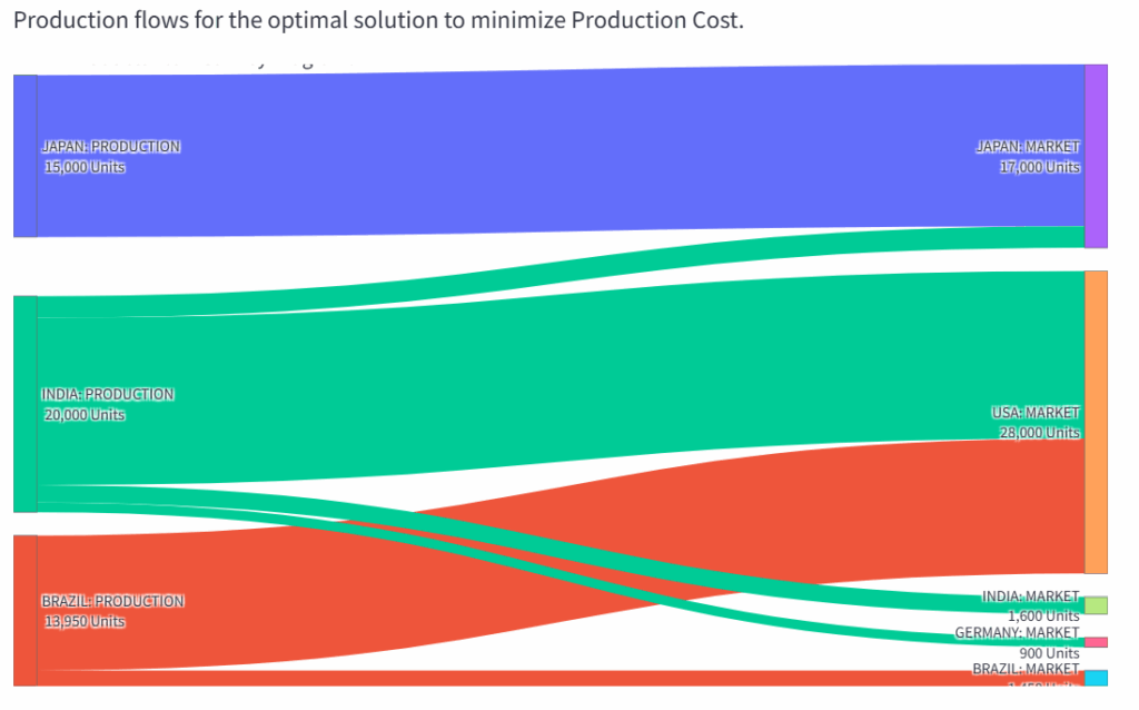 LogiGreen App的输出示例