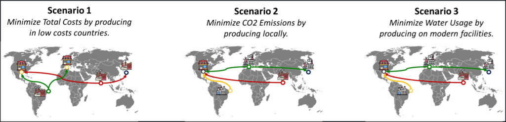 具有不同目标的网络设计示例