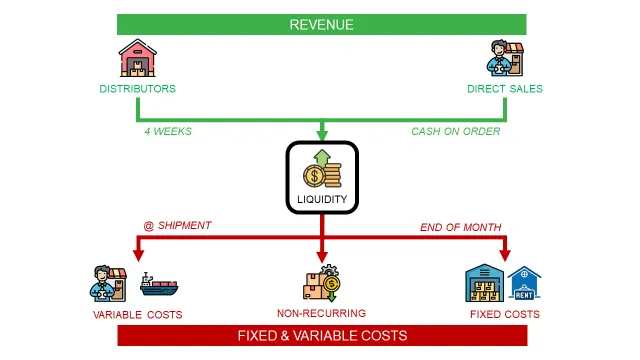 使用Python进行业务规划——库存和现金流管理