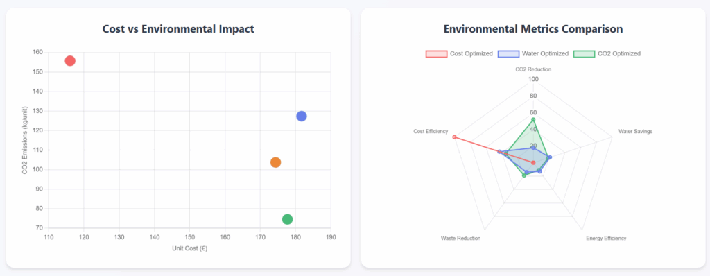 智能体生成的用于回答开放问题的先进可视化示例
