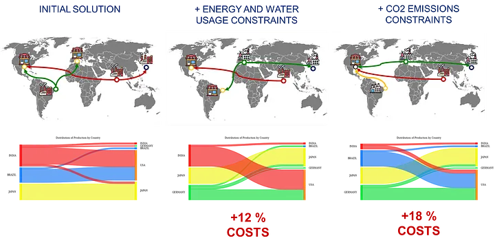 具有不同约束的网络设计示例