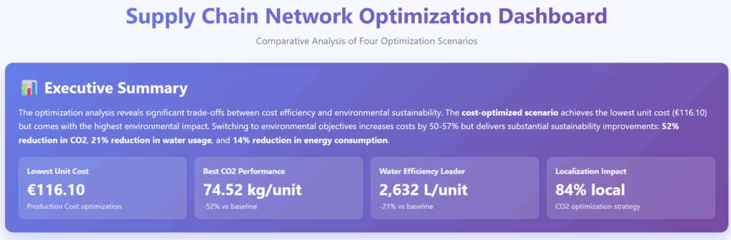 Claude生成的执行摘要