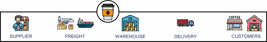 视频中使用的示例的价值链