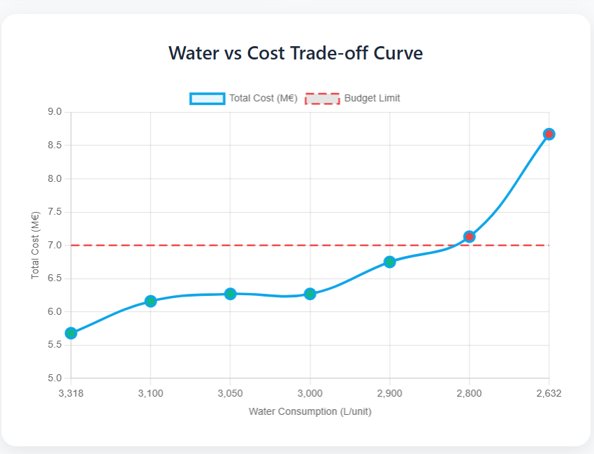 使用的视觉示例
