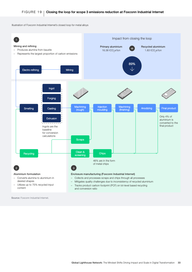 灯塔网络报告图片 33