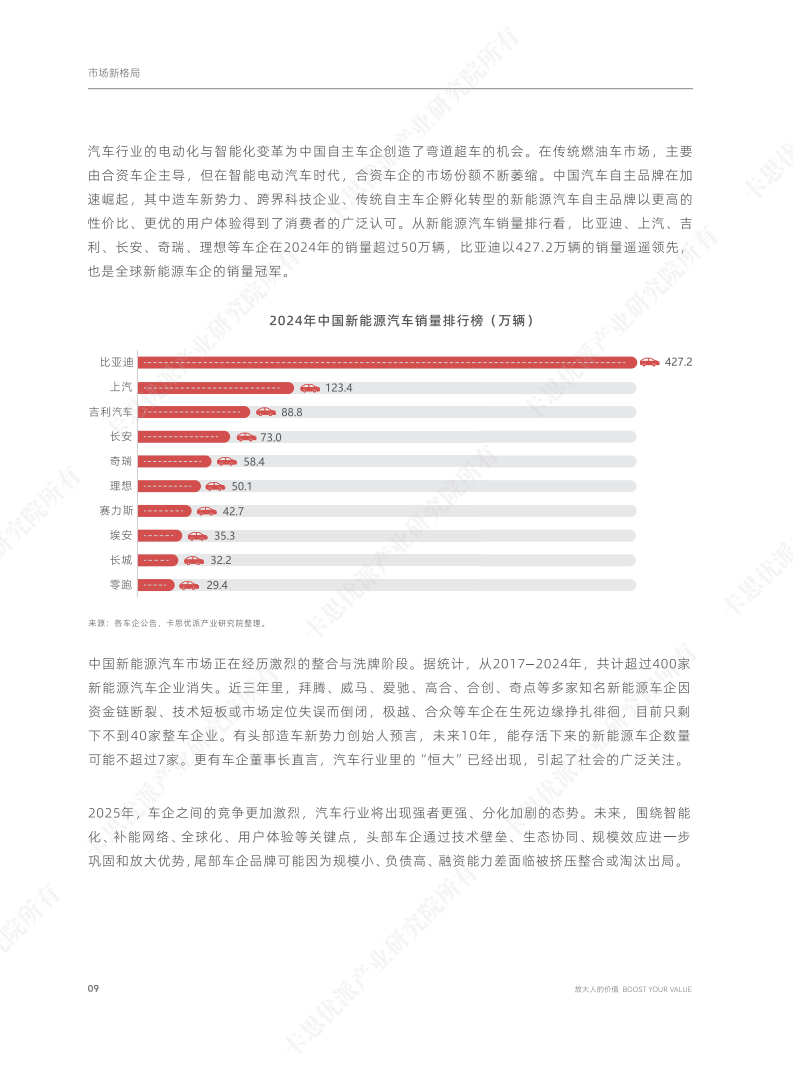 新能源汽车行业趋势图表 11