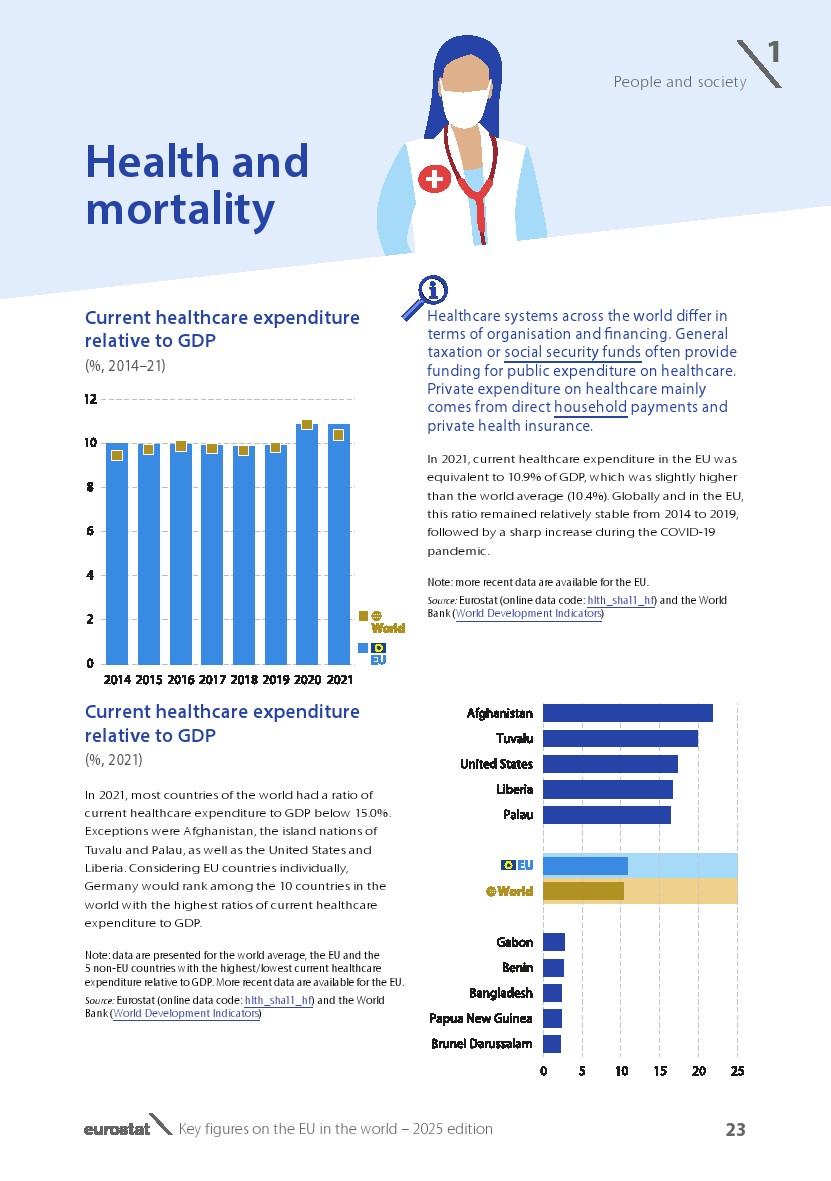 欧盟2025展望报告图25