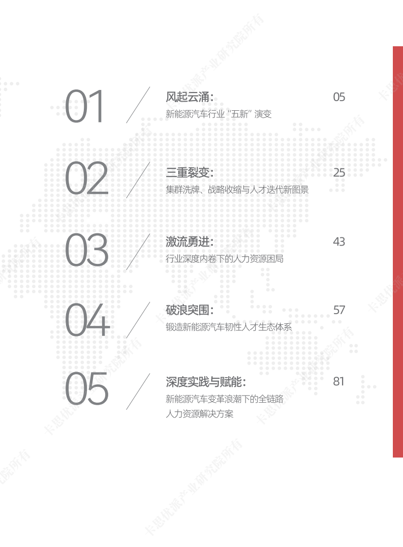 新能源汽车行业趋势图表 6