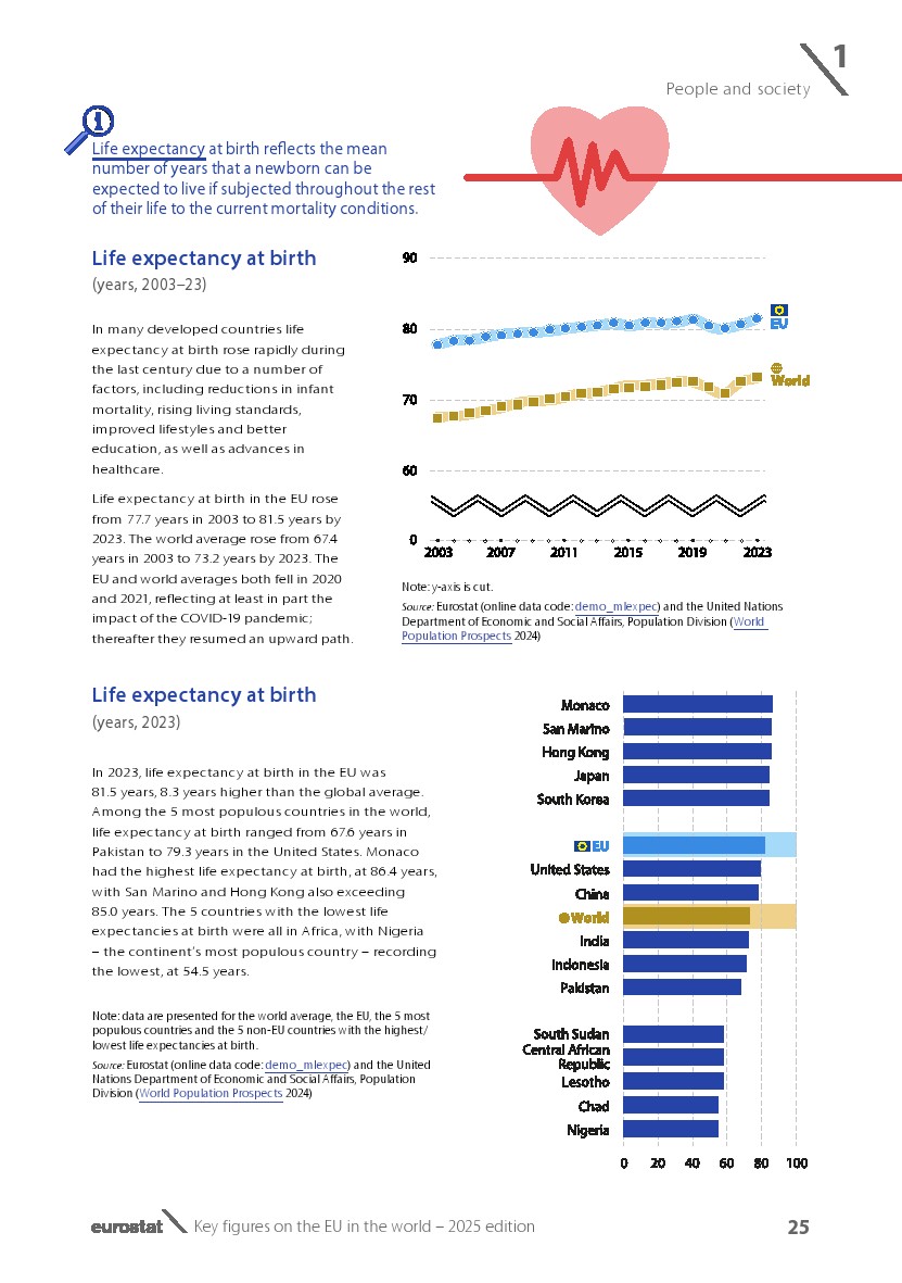 欧盟2025展望报告图27