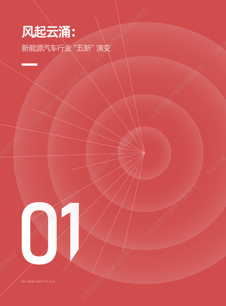 新能源汽车行业趋势图表 7