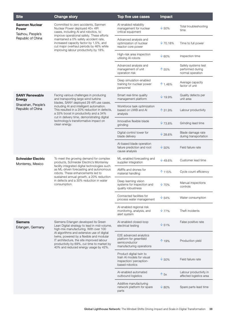 灯塔网络报告图片 38