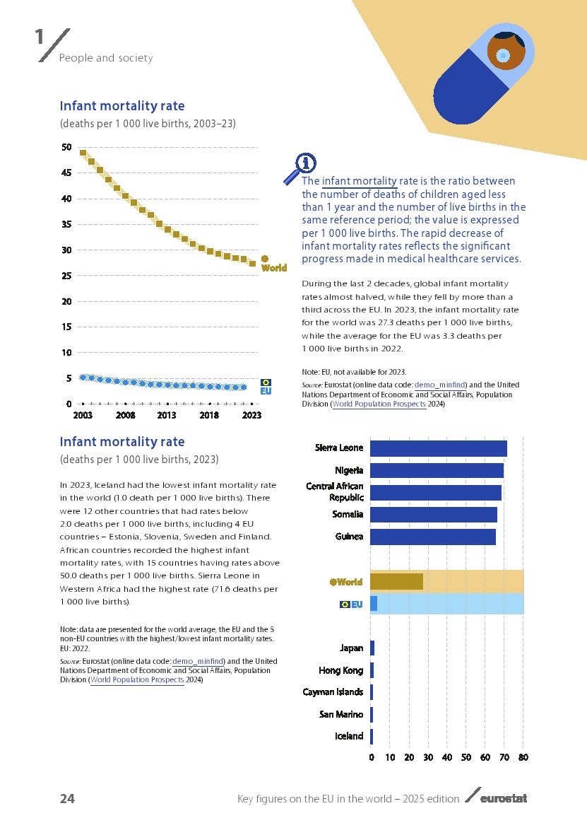 欧盟2025展望报告图26