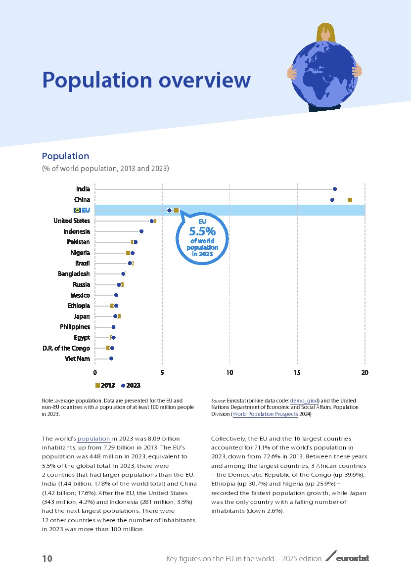 欧盟2025展望报告图12