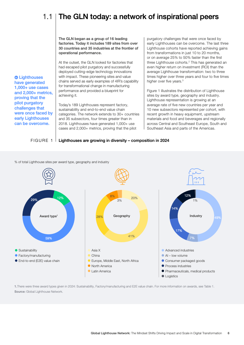 灯塔网络报告图片 6
