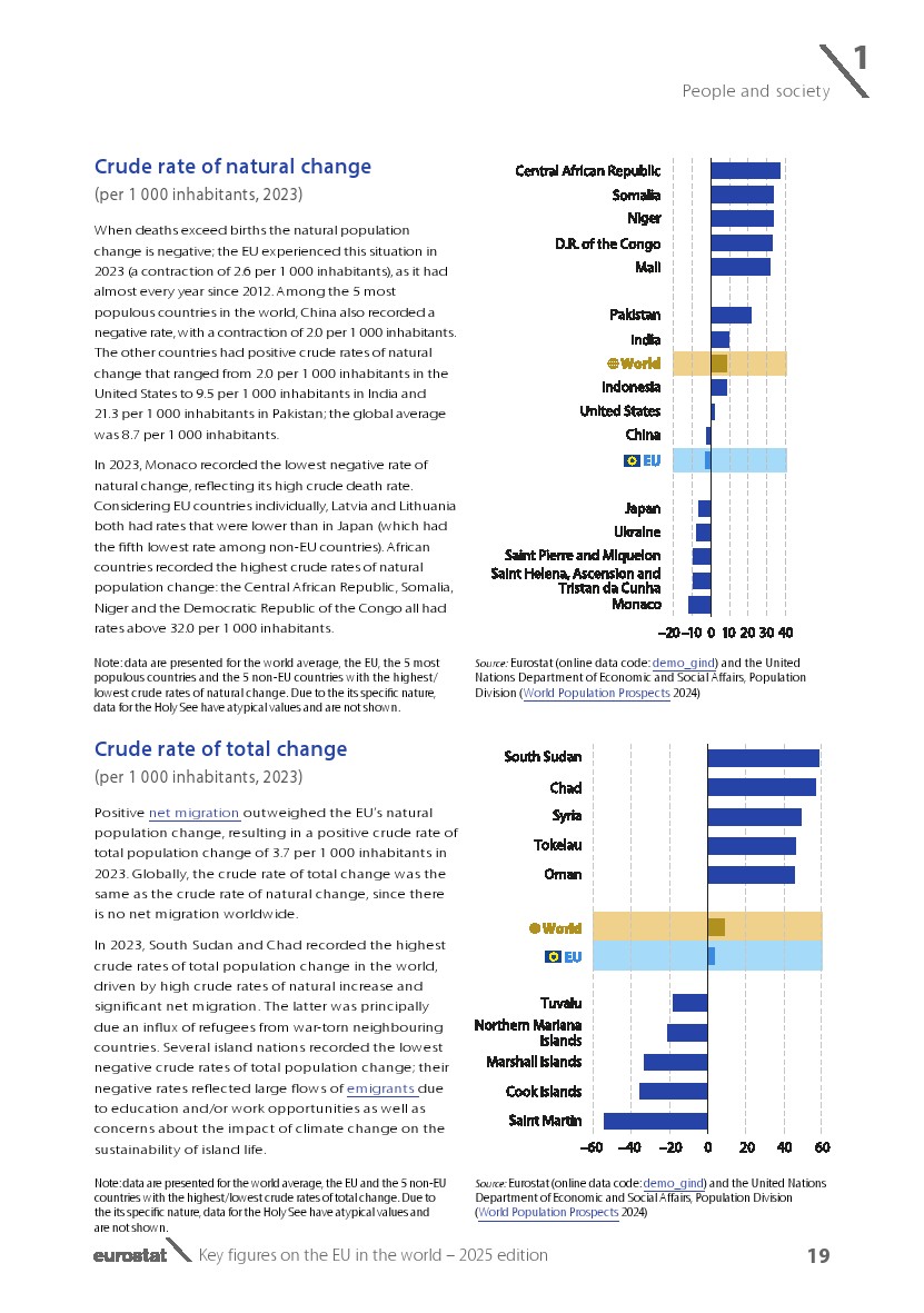 欧盟2025展望报告图21