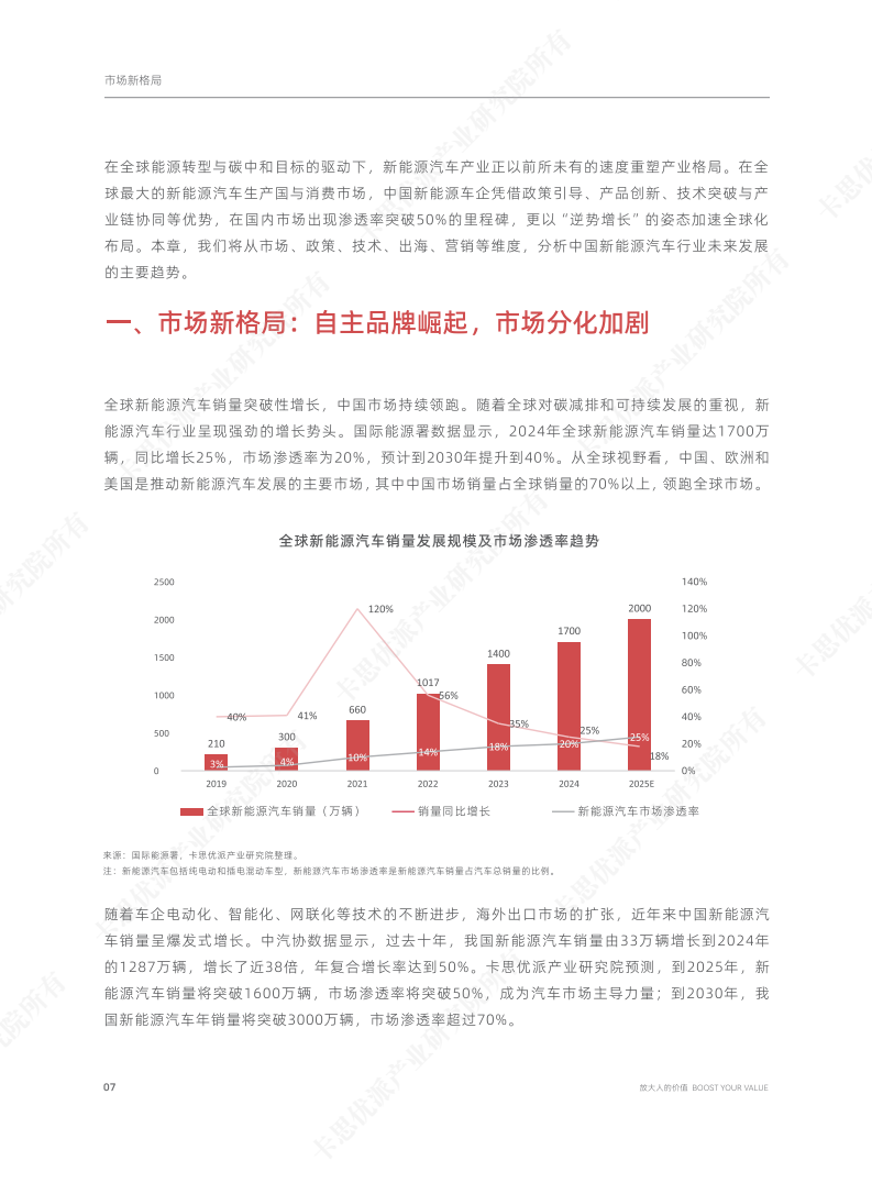 新能源汽车行业趋势图表 9