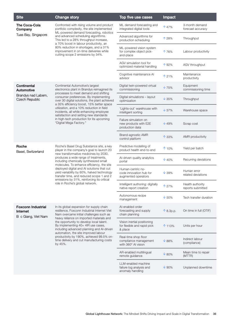 灯塔网络报告图片 36