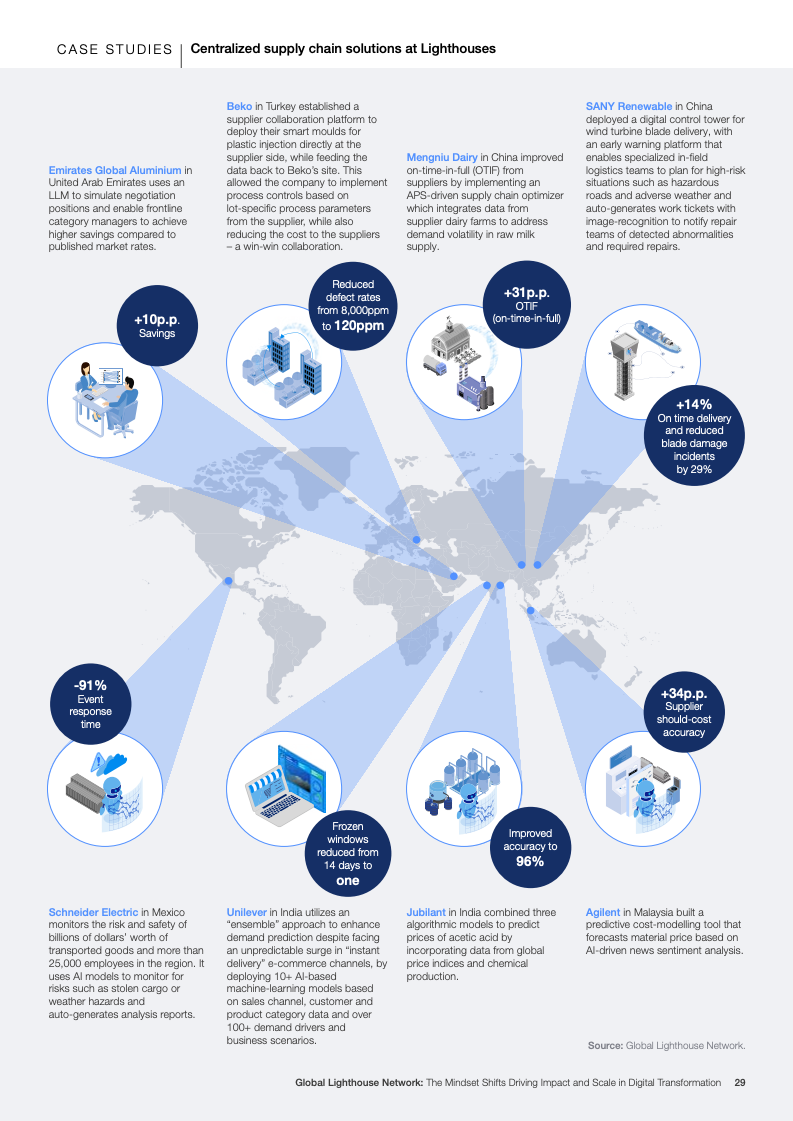 灯塔网络报告图片 29