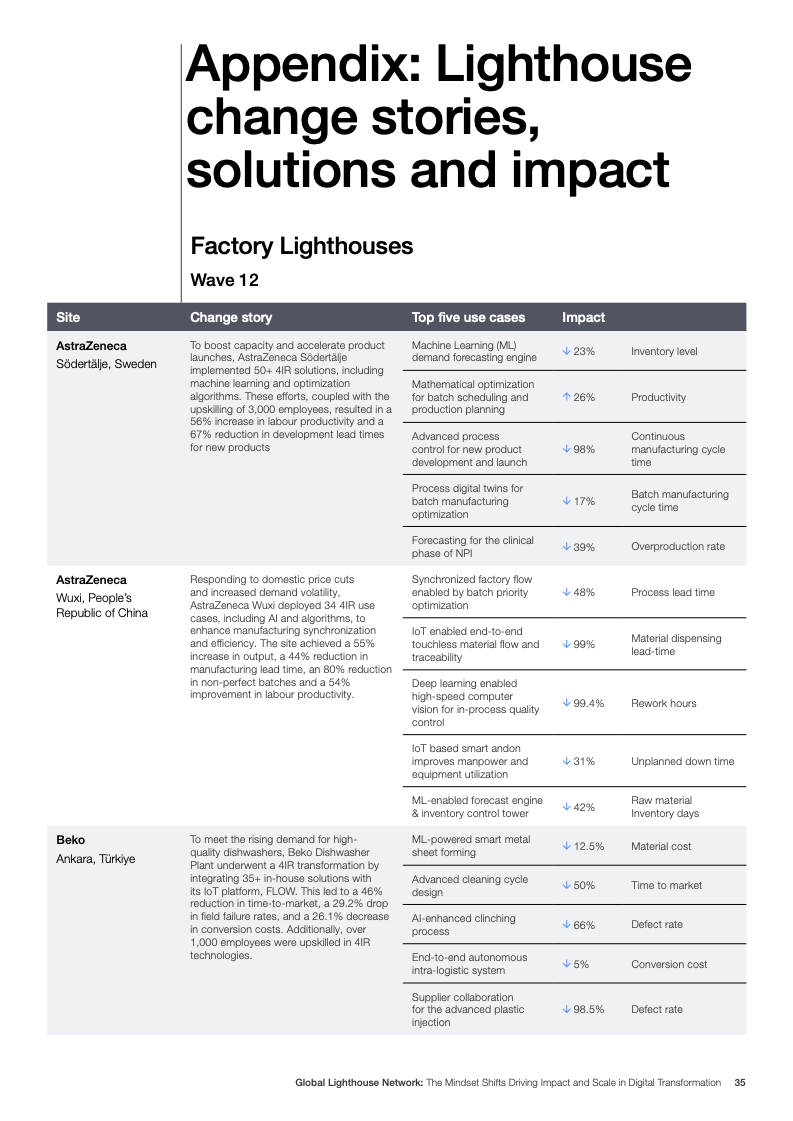 灯塔网络报告图片 35