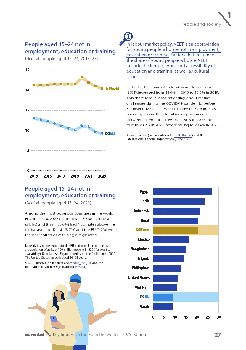 欧盟2025展望报告图29