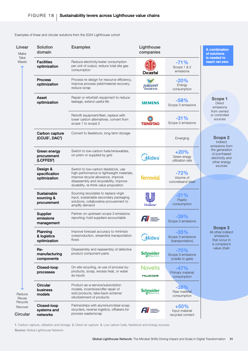 灯塔网络报告图片 31