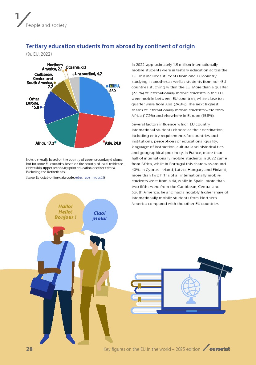 欧盟2025展望报告图30