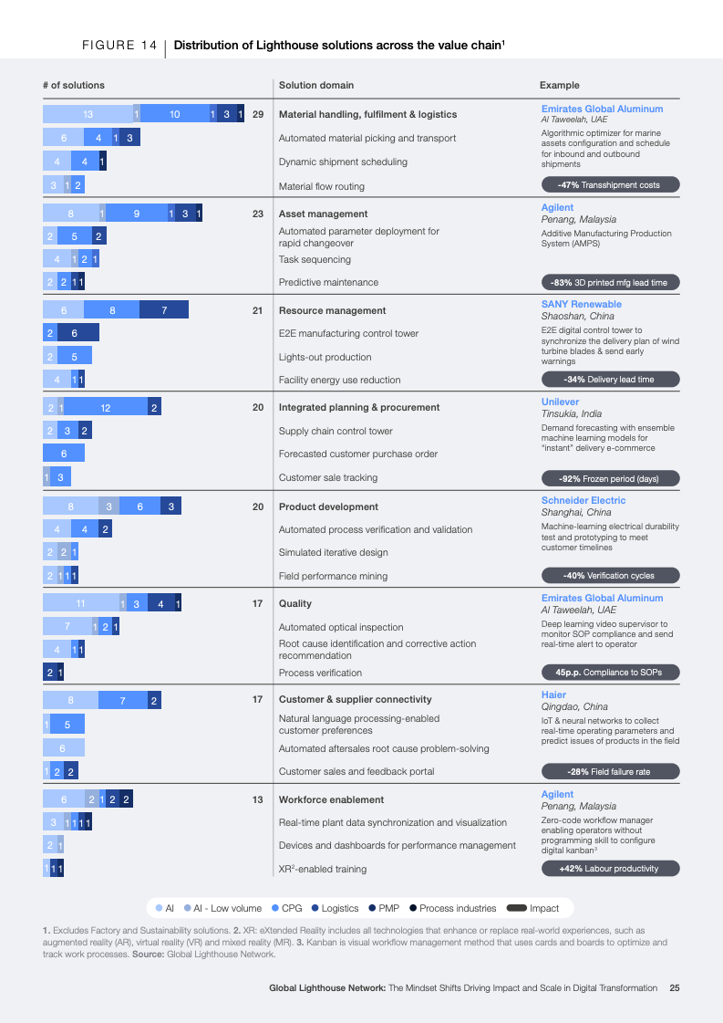 灯塔网络报告图片 25