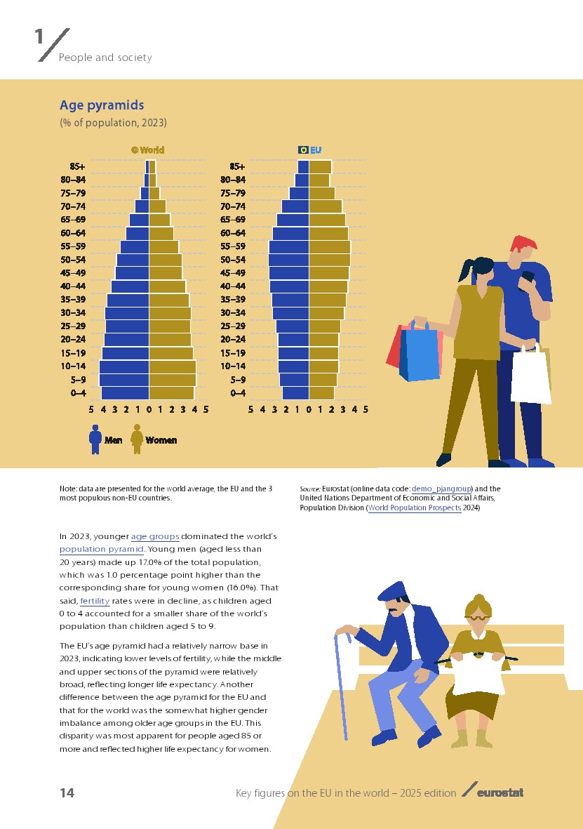 欧盟2025展望报告图16