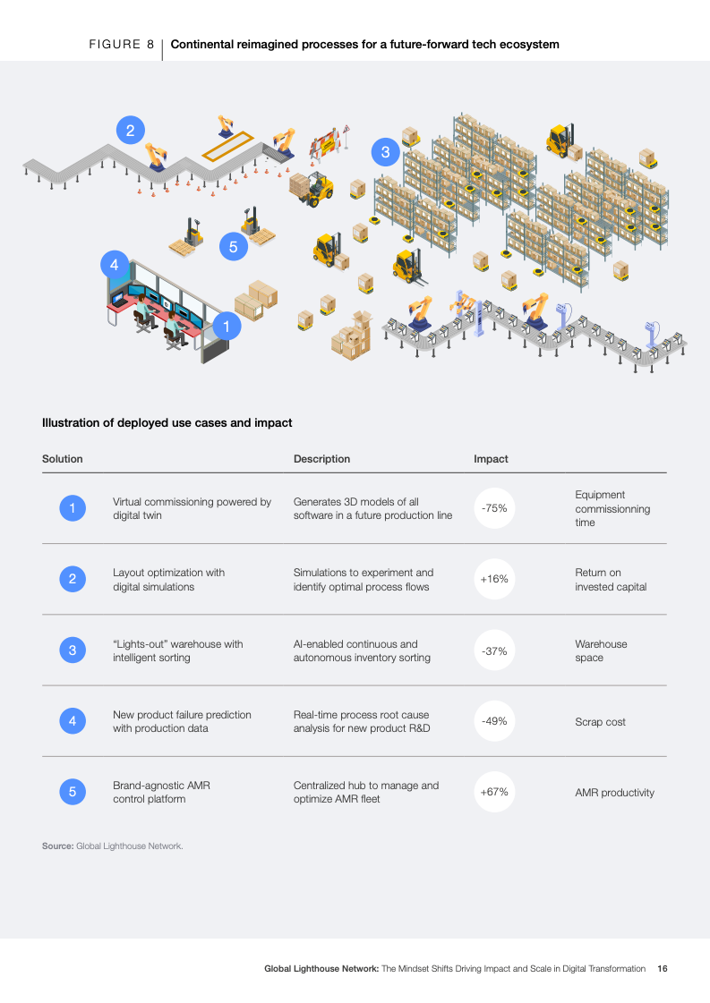 灯塔网络报告图片 16