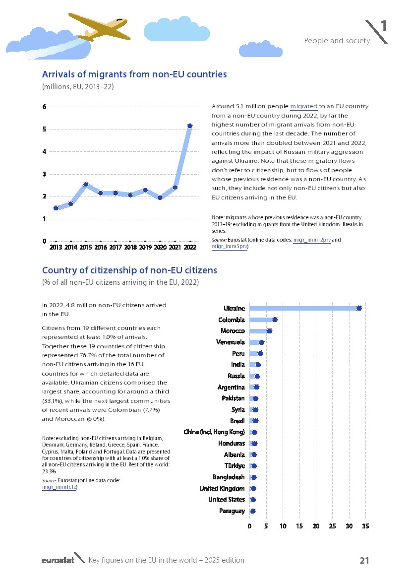 欧盟2025展望报告图23