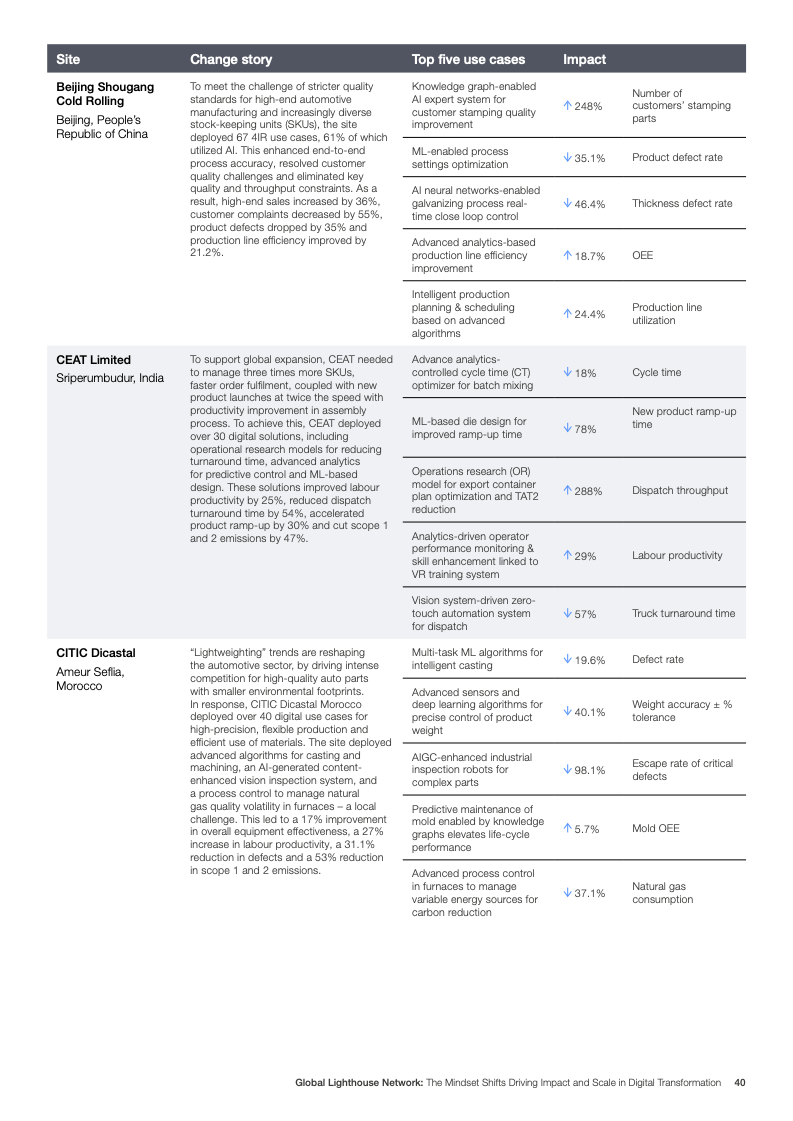 灯塔网络报告图片 40