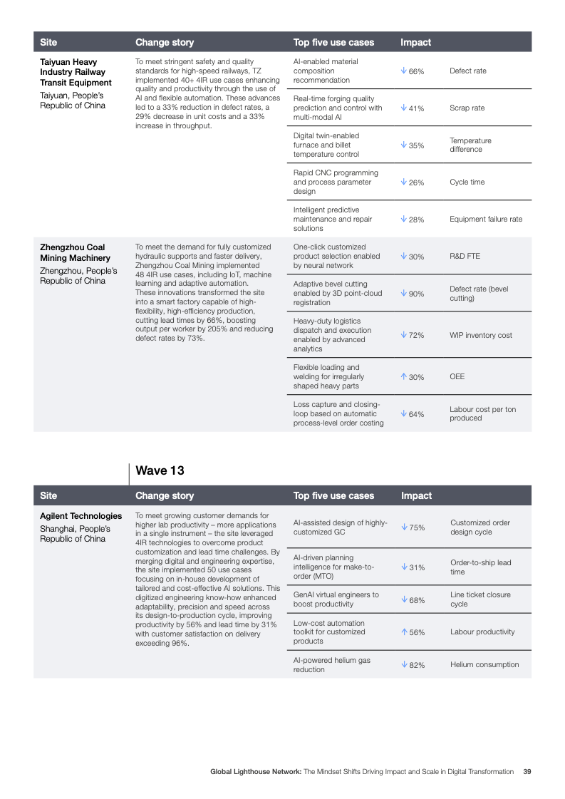灯塔网络报告图片 39