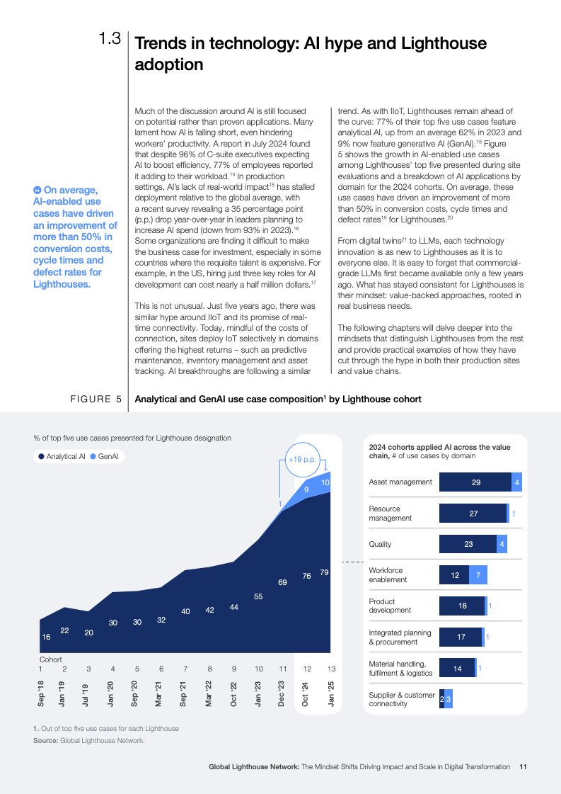 灯塔网络报告图片 11