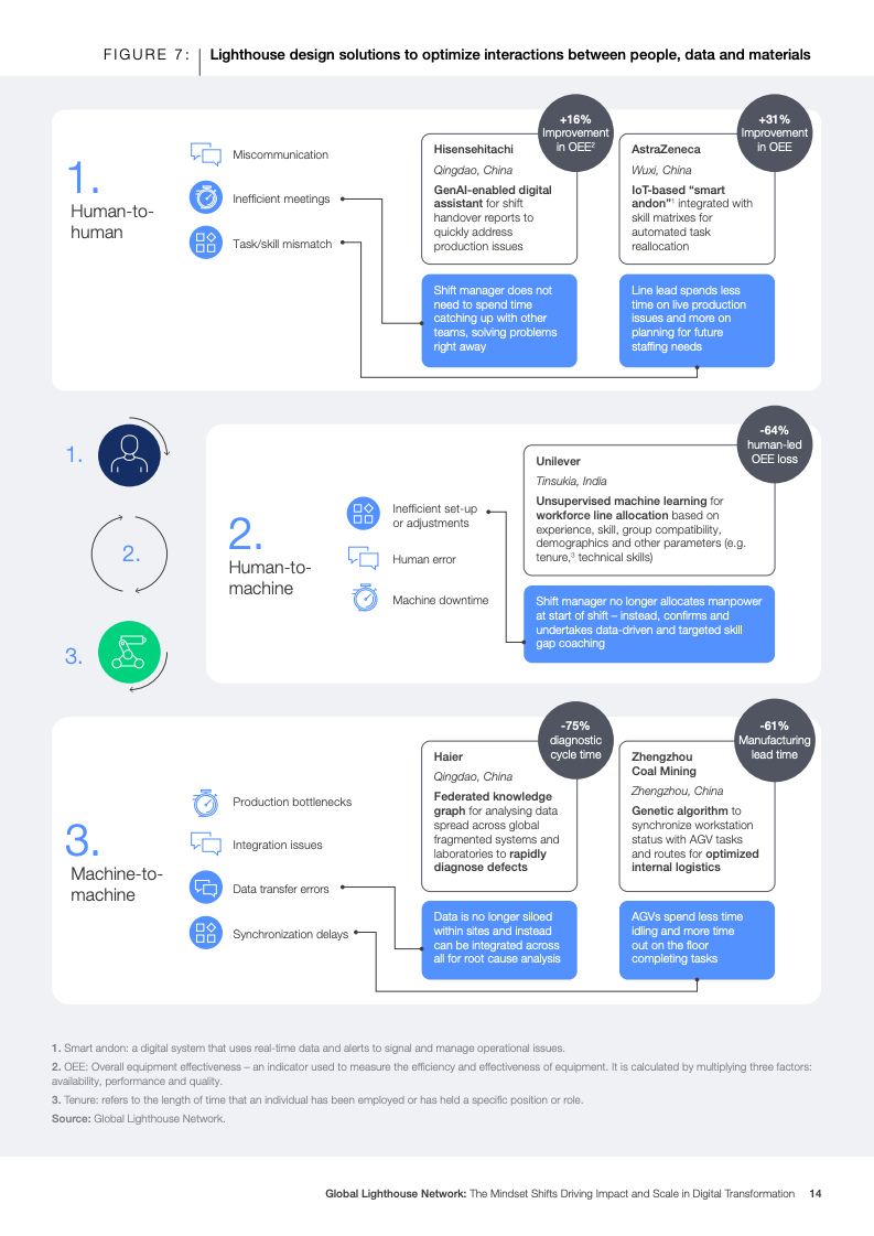 灯塔网络报告图片 14
