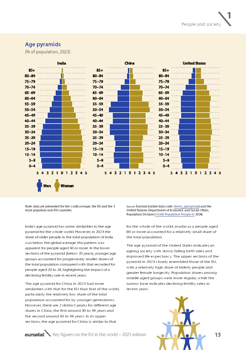 欧盟2025展望报告图17