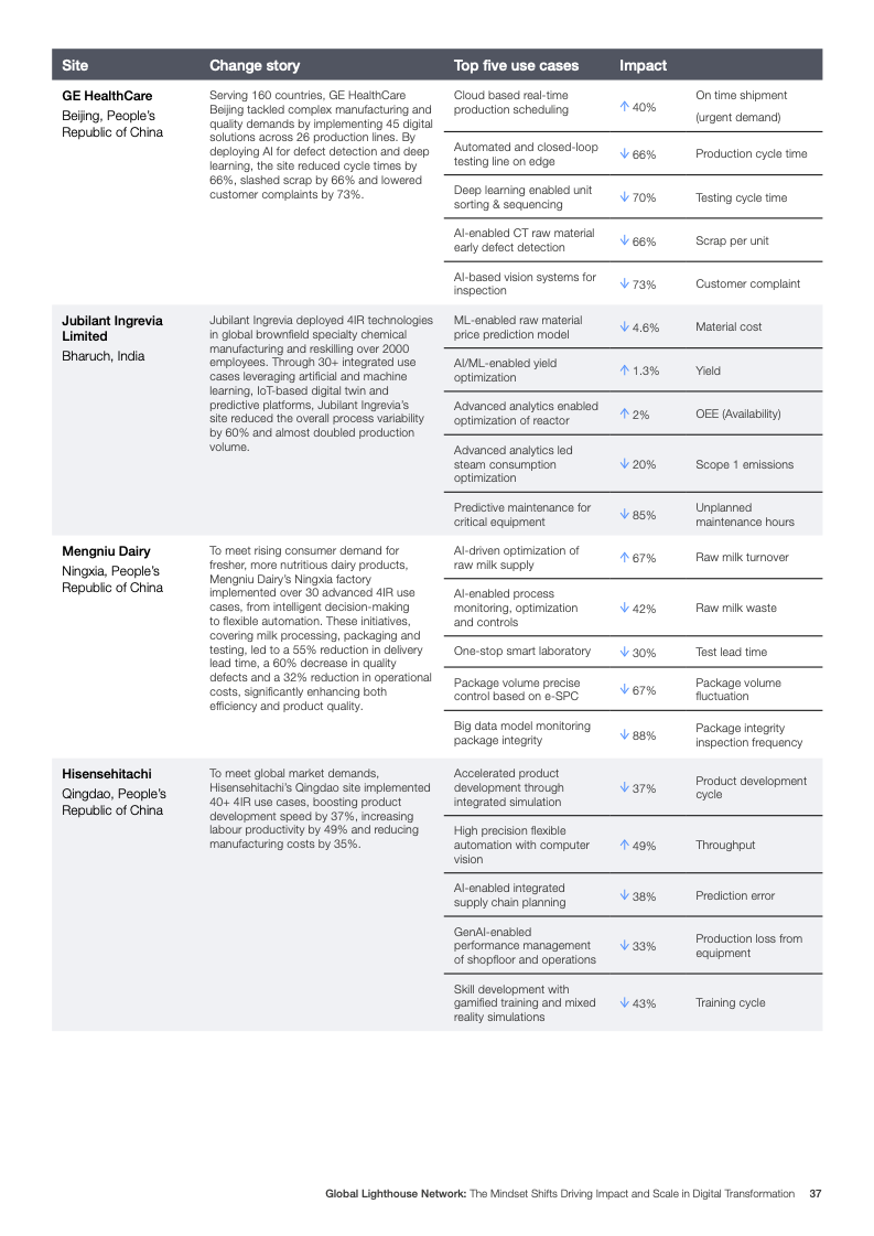 灯塔网络报告图片 37