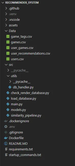 图2：项目文件结构