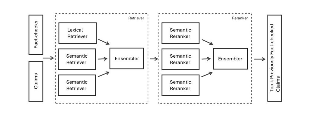图2：检索器-重排序器集成流程