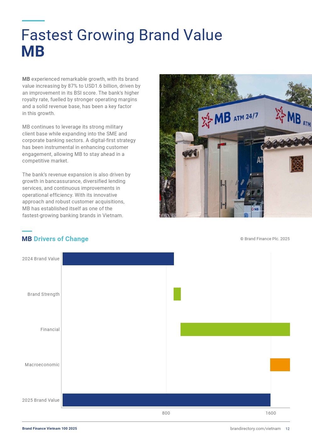 越南品牌榜单数据图12