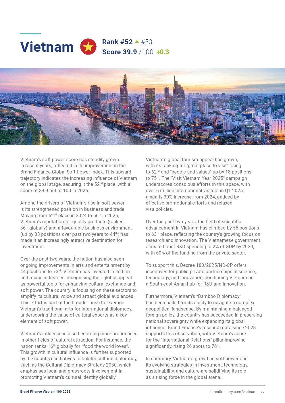 越南品牌榜单数据图27