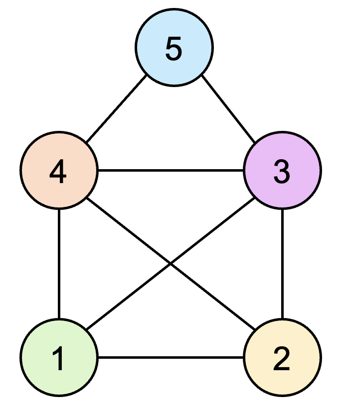 圣诞老人之家谜题图示