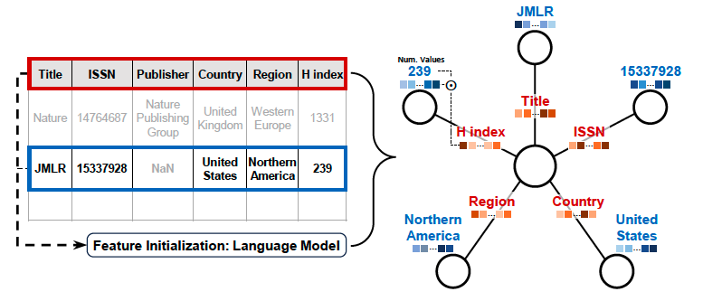 表格数据集的图表示