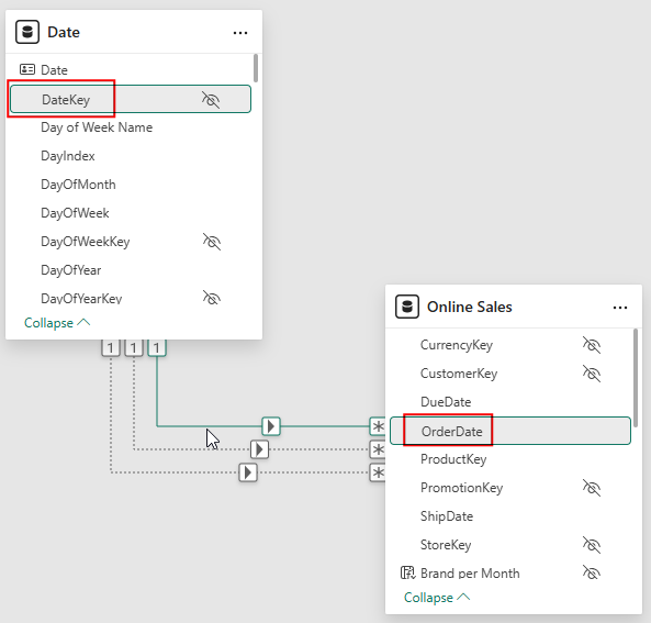 图 2 – 包含日期表和事实表的数据模型部分