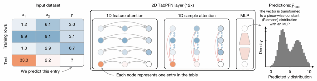 TabPFN模型架构图
