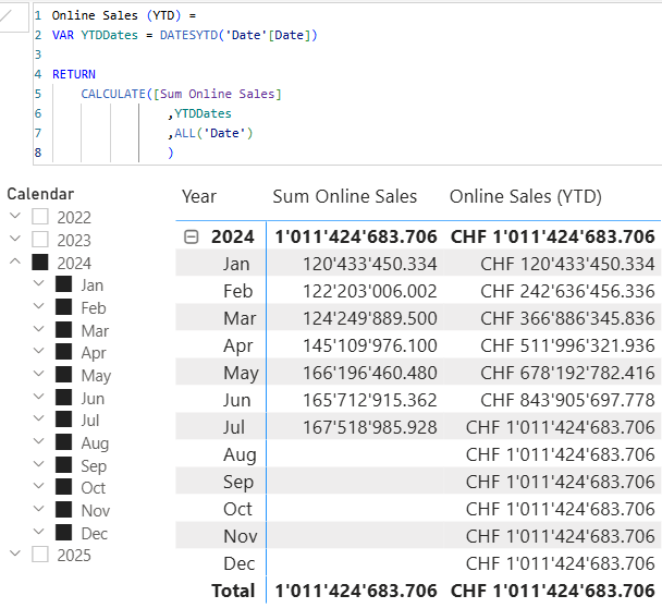 图 3 – YTD 度量值及其结果显示在与之前相同的表格中