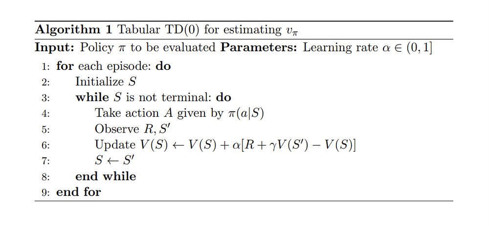TD(0)算法的伪代码，摘自《强化学习：导论》[4]