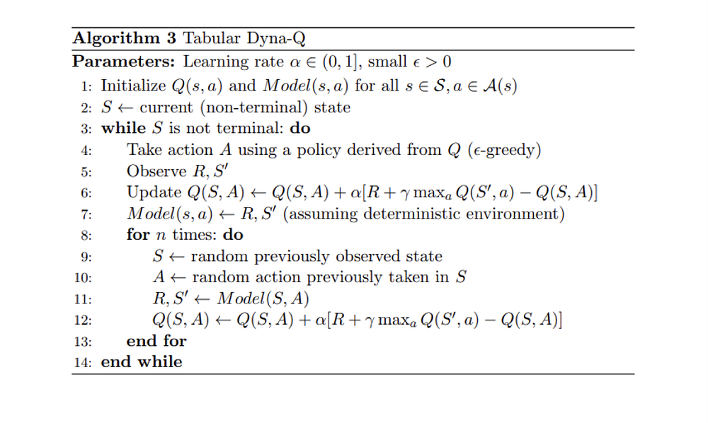 Dyna-Q算法的伪代码，摘自《强化学习：导论》[4]