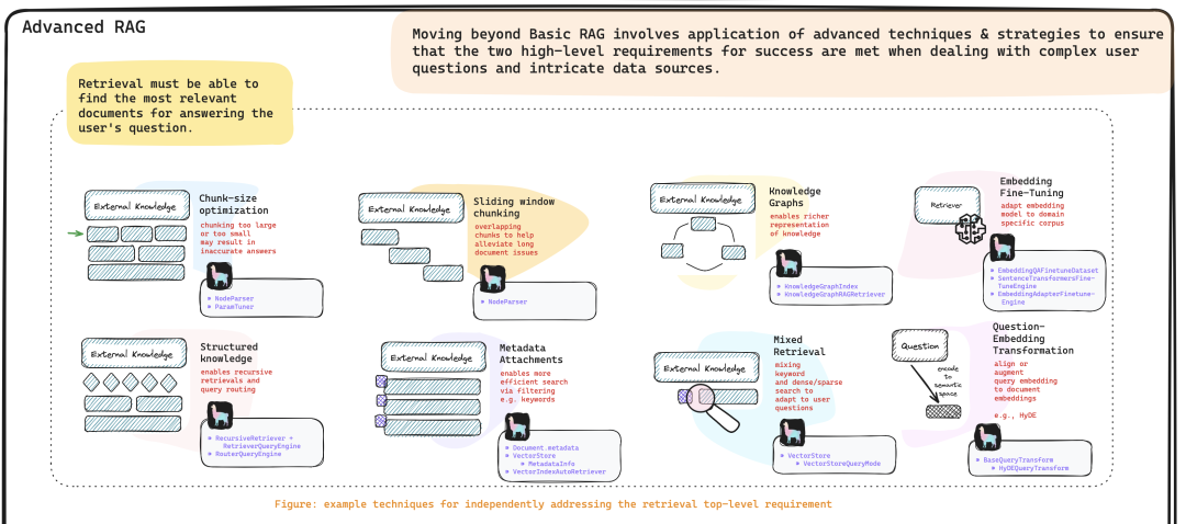 RAG系统中的Embedding与Rerank协同作用