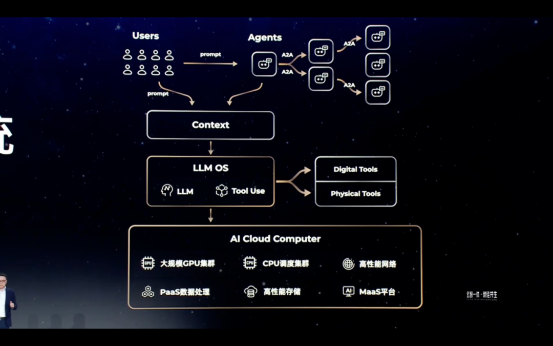 大模型面向2C场景的应用扩展