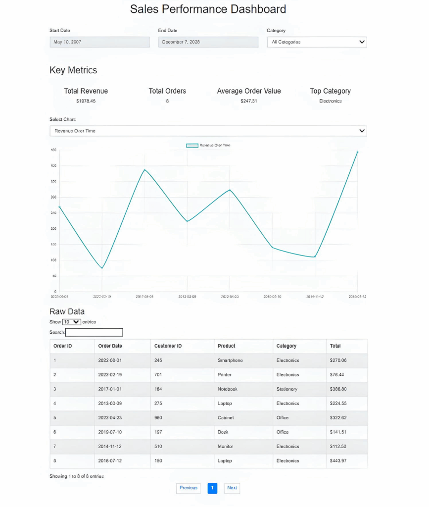 运行中的销售业绩看板